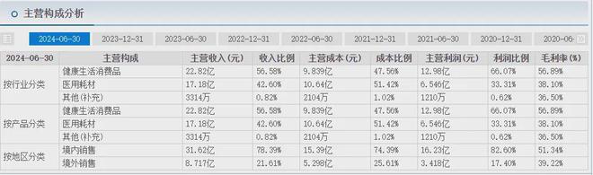 生巾巨头跌爆了EVO视讯卫(图3)