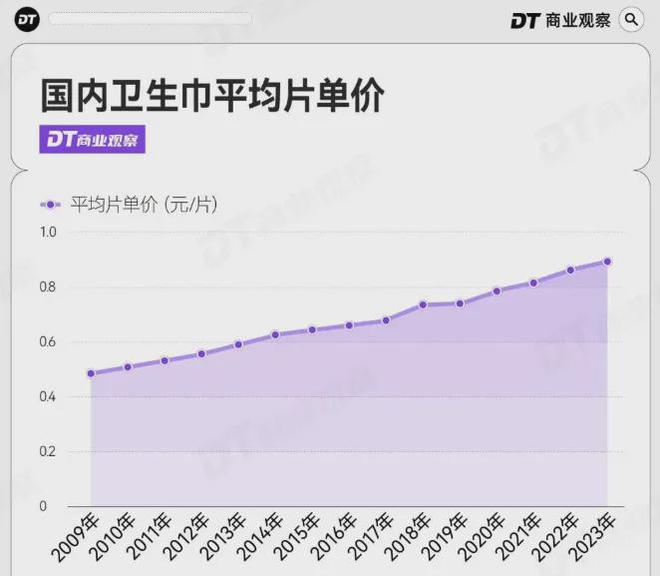 生巾巨头跌爆了EVO视讯卫(图8)