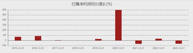 生巾巨头跌爆了EVO视讯卫(图7)