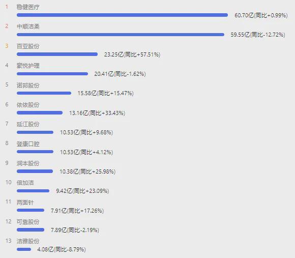 生巾巨头跌爆了EVO视讯卫(图10)